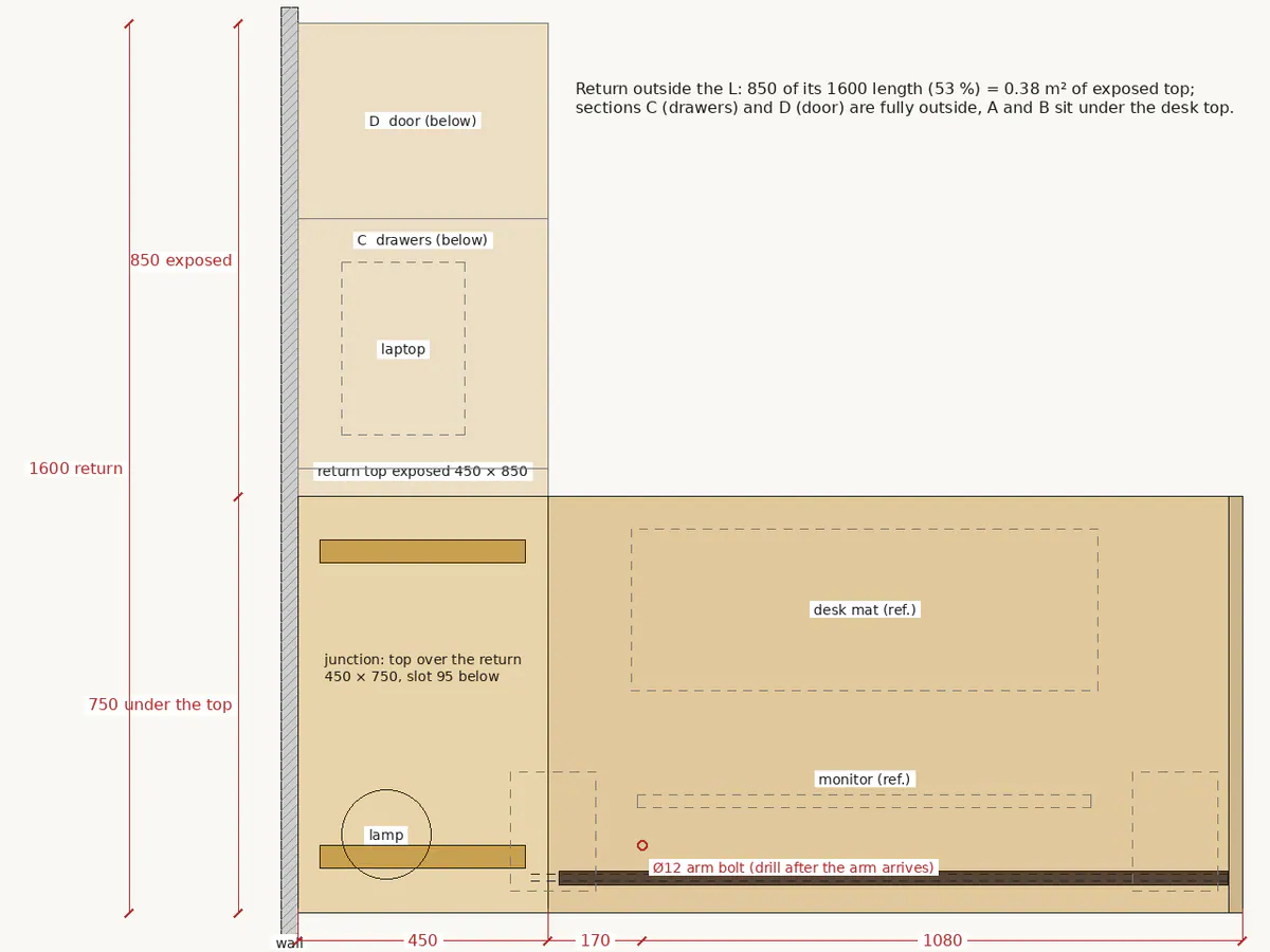 A carpenter's plan of an L-shaped desk with every dimension marked in red.
